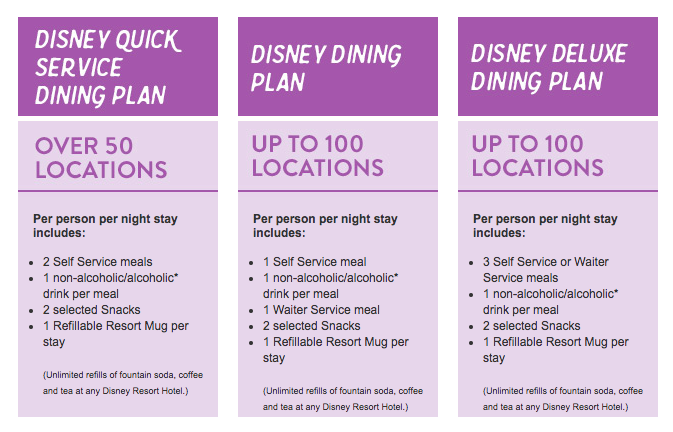 Free Disney Dining is Back!